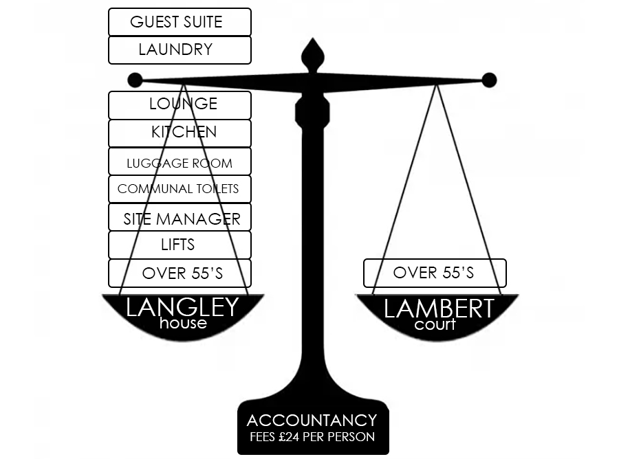 global accountancy