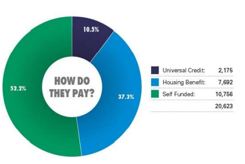 revenue base